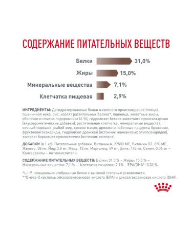 ROYAL CANIN Feed Royal Kanin Faybr respond 2 kg - Buy Online on GoSupps.com