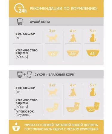 Feed perfect fit tastes turkey 0.65 kg - Buy Online on GoSupps.com