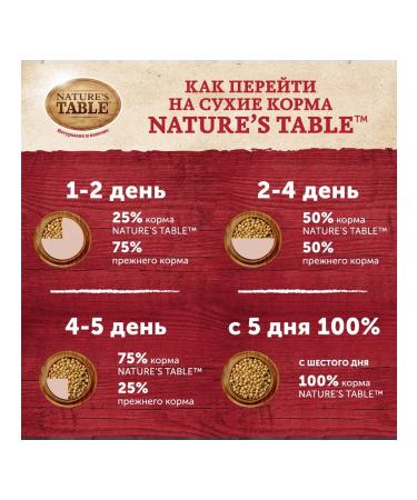 NATURE'S TABLE Dry food for cats chicken 0.65 kg 4 pcs - Buy Online on GoSupps.com