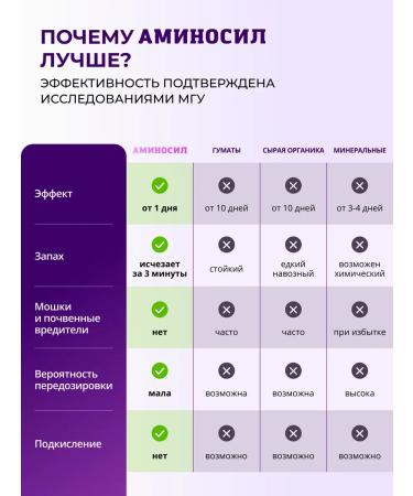 Aminosil Fertilizer for citrus vitamins for lemon 250 ml - Buy Online on GoSupps.com