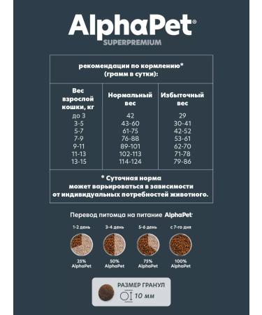 AlphaPet Dry food for adult cats with lamb and turkey 3 kg - Buy Online on GoSupps.com