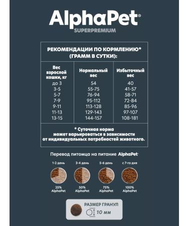 AlphaPet Dry food for adult cats and cats with lamb 3kg - Buy Online on GoSupps.com