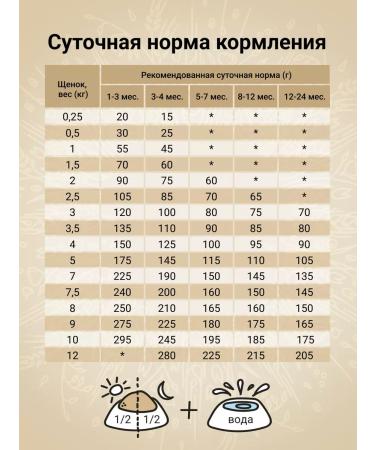 CRAFTIA Dry food Natura for small breed puppies 640 g - Buy Online on GoSupps.com