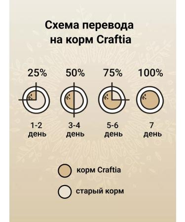 CRAFTIA Dry food Harmona for cat cats 320 g - Buy Online on GoSupps.com