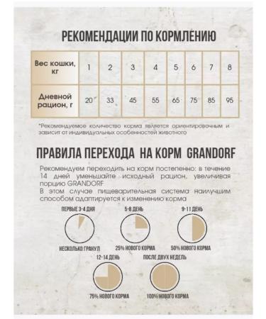 Grandorf food for sterilized cats with a rabbit 8 kg - Buy Online on GoSupps.com