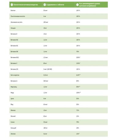 Amway Nutrilite Daily 90 Tab - Buy Online on GoSupps.com