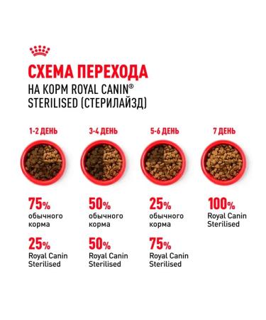 ROYAL CANIN Dry sterilated 37 food for sterilized cats 1.2 kg - Buy Online on GoSupps.com