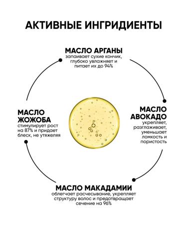 Althea Hair oil is indelible for moisturizing and nutrition - Buy Online on GoSupps.com