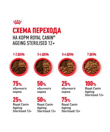 ROYAL CANIN Senior Ageing Sterilized 12+ Dry food for cats 2 kg - Buy Online on GoSupps.com