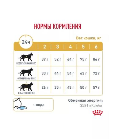 ROYAL CANIN Dry food for cats Urinary S o 1.5kg - Buy Online on GoSupps.com