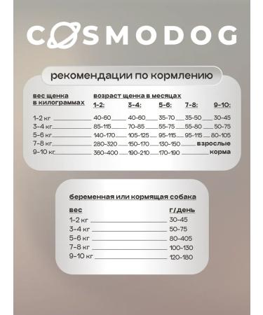 cosmodog Dry food for puppies of all rocks 0.8 kg - Buy Online on GoSupps.com