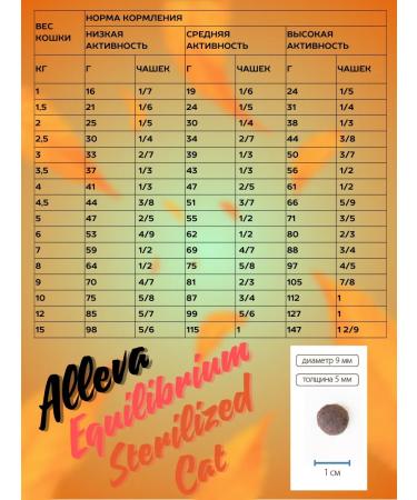 Alleva Dry low -grain feed sterilise for cats with chicken 10 kg - Buy Online on GoSupps.com