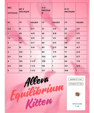 Alleva Dry low -grain feed for kittens with chicken 10 kg - Buy Online on GoSupps.com