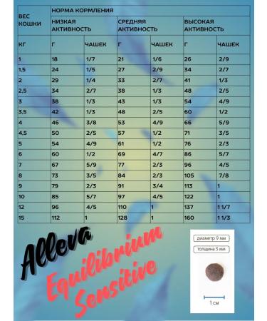 Alleva Dry low -grain food Sensitive for cats with fish 10 kg - Buy Online on GoSupps.com