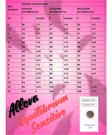 Alleva Dry low -grain food Sensitive for cats rabbit 400 g - Buy Online on GoSupps.com