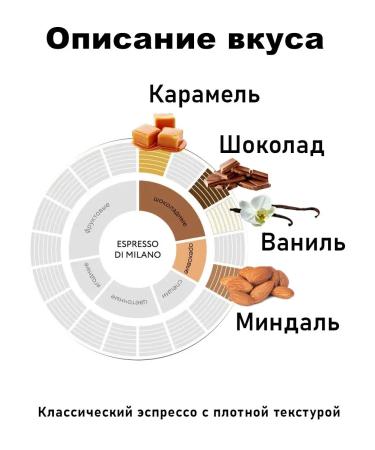 Jardin Coffee jarin Bravo Brazilia grain arabica 1 kg - Buy Online on GoSupps.com