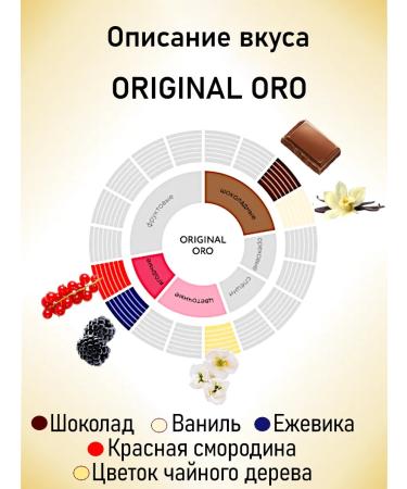 JARDIN Coffee in grains of Jarine Oro 1 kg - Buy Online on GoSupps.com