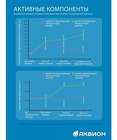 Aquion Hyaluronic acid with collagen 30 chewing tablets - Buy Online on GoSupps.com