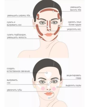 Belor Design Sculptor tone 2 blush highlighter set of sticks multitalent - Buy Online on GoSupps.com