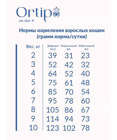 Ortipo Gastrointestinal food for cats GastroinTestinal 1.5kg - Buy Online on GoSupps.com