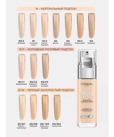 L'OREAL PARIS Tonal cream Alliance Perfect 2.d 2.w - Buy Online on GoSupps.com