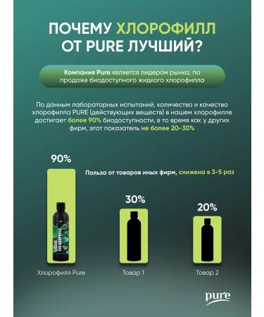Pure Minerals Chlorophyll liquid food for the intestine cleansing detox - Buy Online on GoSupps.com
