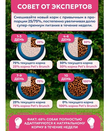 Pet's Brunch Dry food for dogs of small breeds with a turkey 1 kg - Buy Online on GoSupps.com