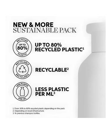 WELLA PROFESSIONALS Wella elements shampoo renewing 1000 ml - Buy Online on GoSupps.com