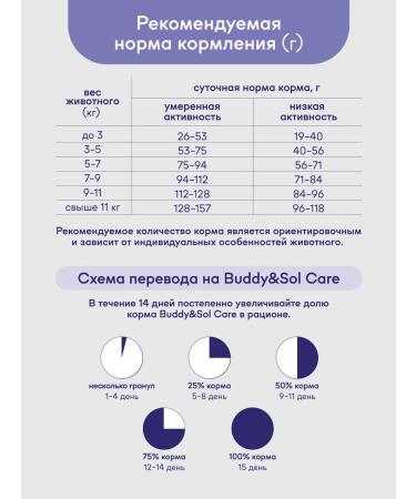 Buddy&Sol Sterilized cat food dry with turkey and duck 400g - Buy Online on GoSupps.com