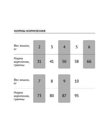 Elato Holistic for sterilized cats chicken and duck 1.5 kg - Buy Online on GoSupps.com