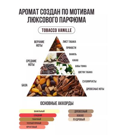 MONCLAIRE Hands and Body Cream Tobacco & Vanille 300 Ml - Buy Online on GoSupps.com