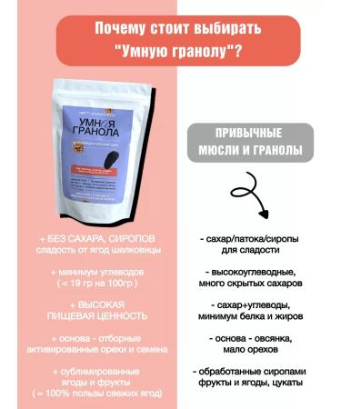 WORKSHOP 39 Keto Granol Keto without oatmeal 5 tastes of 125g - Buy Online on GoSupps.com