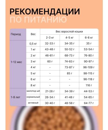 Unica Natura Indoor dry food for cats with lamb 1.5 kg - Buy Online on GoSupps.com