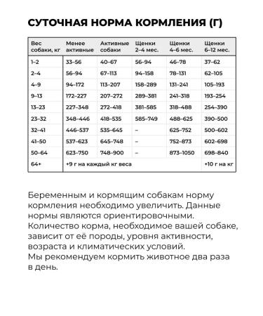 GO'KITCHEN Feed for puppies and adult dogs with lamb 5.44 kg - Buy Online on GoSupps.com