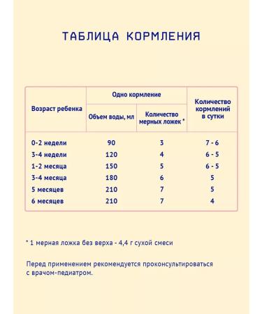 Nutrilak Mixture nutrillak premium 1 on goat milk 0+ 600 g - Buy Online on GoSupps.com