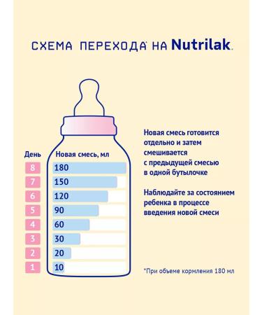 Nutrilak Mixture nutrillak premium 1 on goat milk 0+ 600 g - Buy Online on GoSupps.com