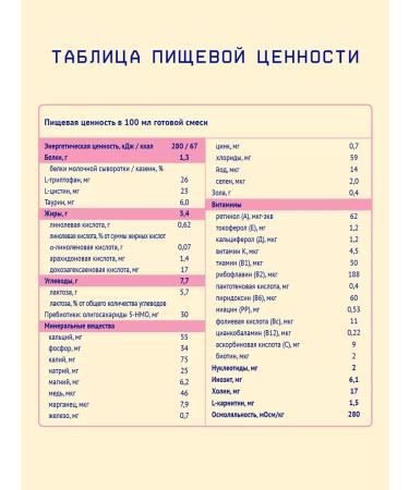 Nutrilak Mixture nutrillak premium 1 on goat milk 0+ 600 g - Buy Online on GoSupps.com