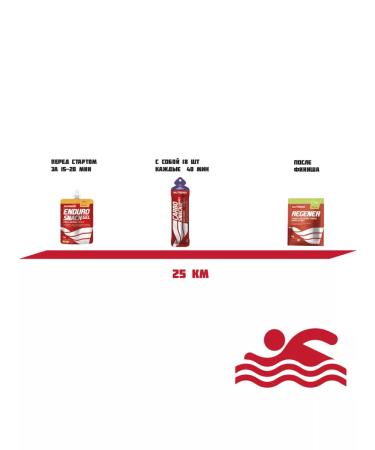 NUTREND Carbosnack isotonic gel carbosnek apricot 50g 1pc - Buy Online on GoSupps.com