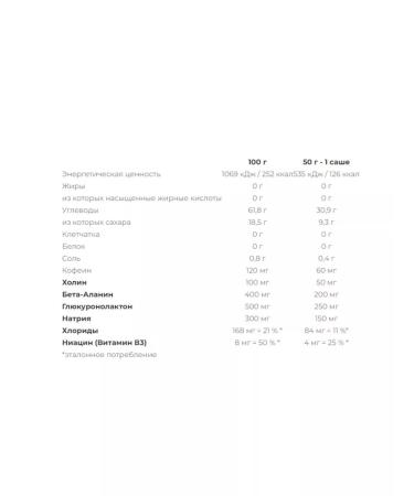 NUTREND Carbosnack isotonic gel carbosnek apricot 50g 1pc - Buy Online on GoSupps.com