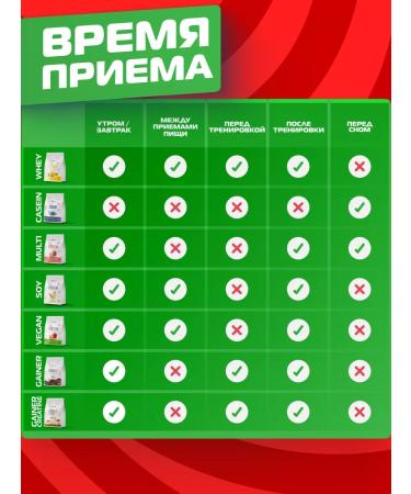 Fitrule Nutrition Fitrule Fitrula soy protein 800 g strawberries - Buy Online on GoSupps.com