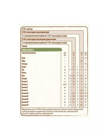 Nestle Buckwheat porridge from 4 months 2 to 200 g - Buy Online on GoSupps.com