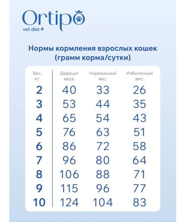 Ortipo Diabetics cat food Diabetic Glucose Control 6 kg - Buy Online on GoSupps.com