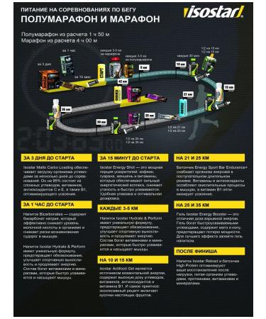 Isostar 3 banks of isotonic H&P Orange - Buy Online on GoSupps.com