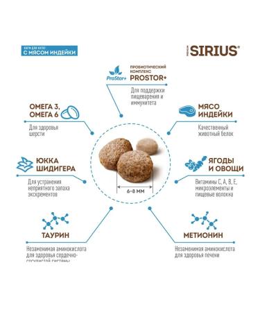 SIRIUS Dry food for kittens with 1.5 kg turkey - Buy Online on GoSupps.com