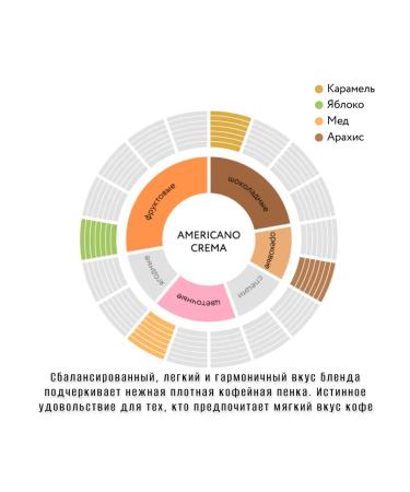 Coffee ground jardin American Crema 250 g 12 pcs - Buy Online on GoSupps.com