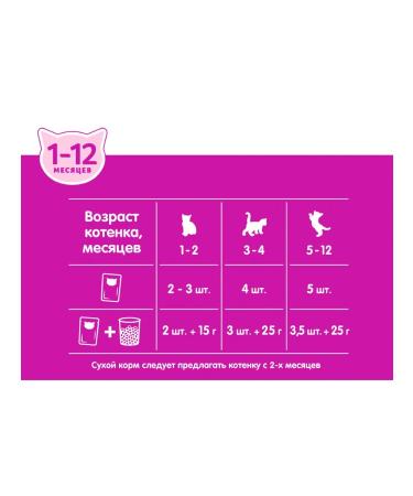 WHISKAS Wet food for kittens chicken paste 75 g 8 pcs - Buy Online on GoSupps.com