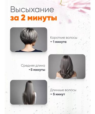 Xiaomi Hair hair dryer Mijia Hair Dryer H501 Professional - Buy Online on GoSupps.com