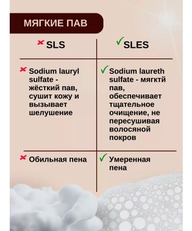 Comodo Set of shampoos Vanilla & amber and Vanilla Musk 500+500 - Buy Online on GoSupps.com