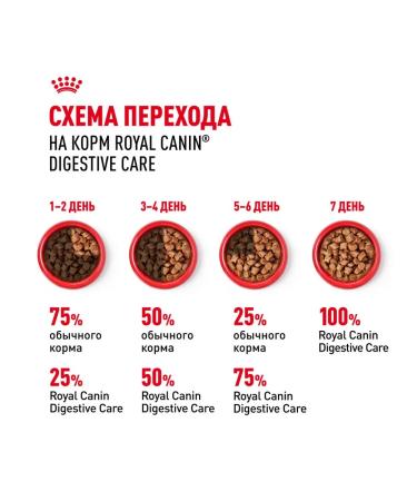 ROYAL CANIN Wet digest car for cats in sauce 85 g 5 pcs - Buy Online on GoSupps.com