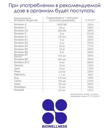 BIOWELLNESS Multivitamins - Buy Online on GoSupps.com